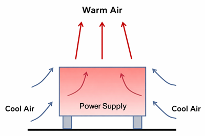 Airflow Removes Heat and Controls Internal Temperature